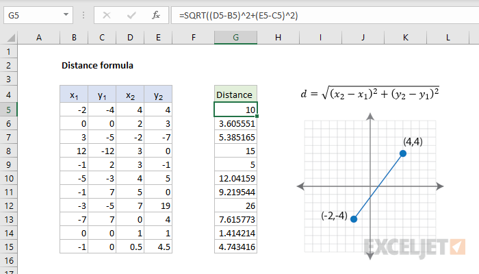 distance-formula-excel-formula-exceljet